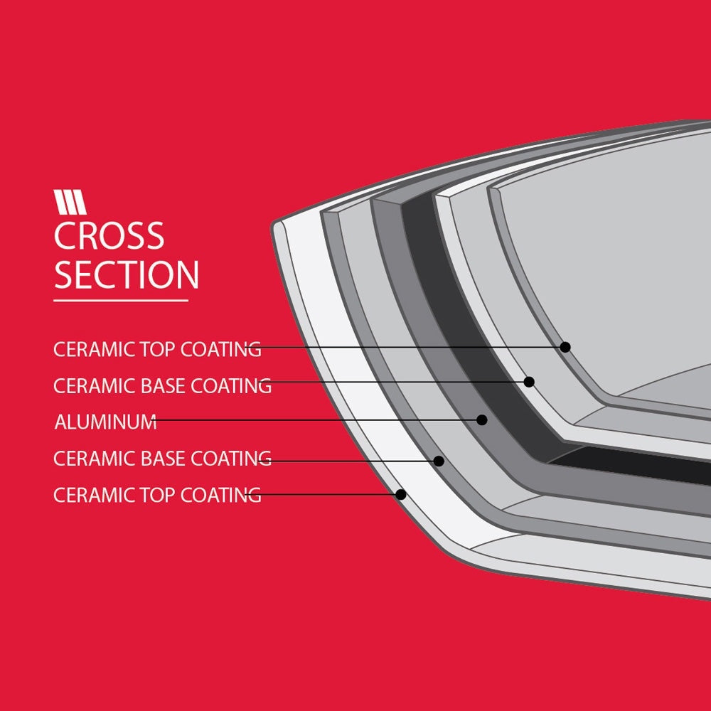 Neoflam Fika roasting pan cross section showing ceramic top and base coatings and aluminum core. PFAS-free.